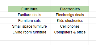 Long tail keyword-grouping for SEO ecommerce website